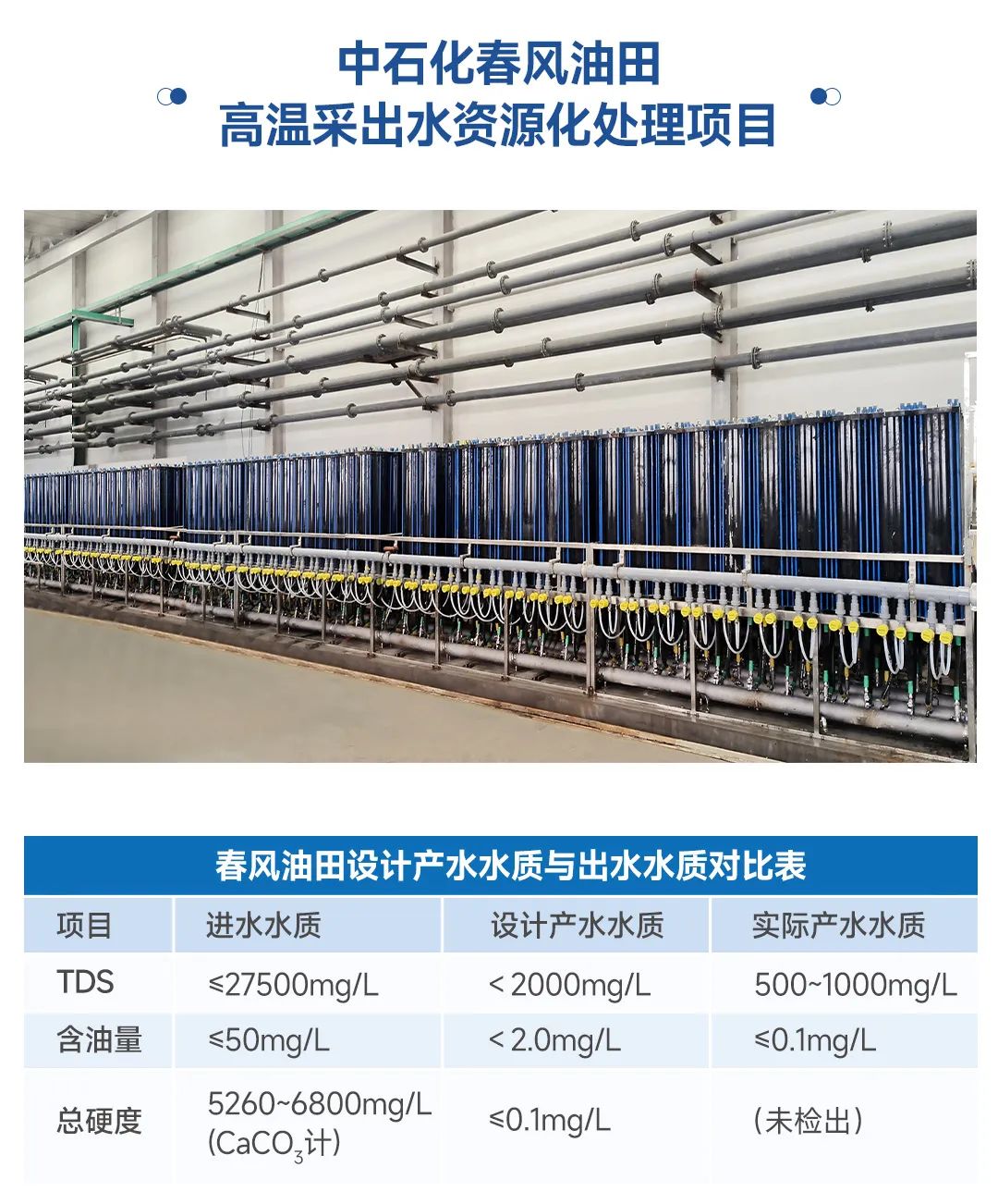 項目照片+水質(zhì)表.jpg